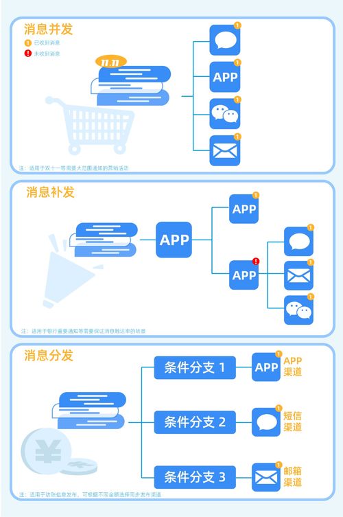 个推消息中心 智能推送管理，让运营更智能更精细