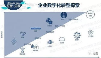 传统行业为何必须拥抱产业互联网与互联网信息服务